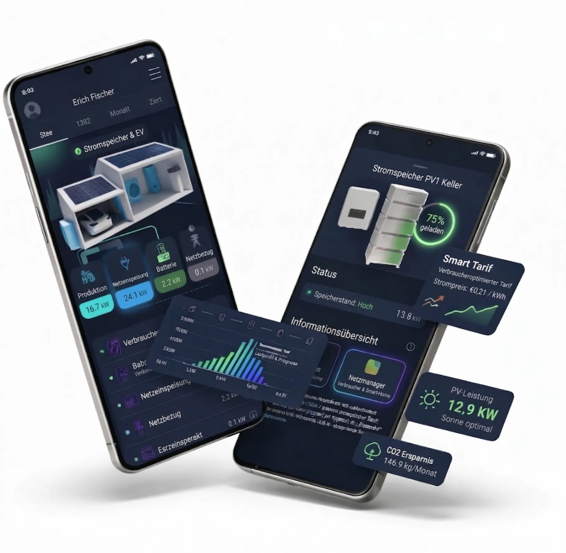 Visualisierung für intelligentes Energiemanagement